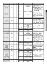 Preview for 81 page of Samsung AM JXVAF Series Installation Manual