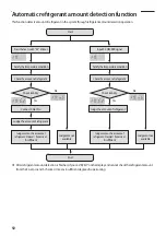 Предварительный просмотр 92 страницы Samsung AM JXVAF Series Installation Manual