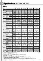 Предварительный просмотр 17 страницы Samsung AM JXVHGH EU Series Technical Data Book