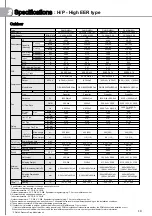 Предварительный просмотр 18 страницы Samsung AM JXVHGH EU Series Technical Data Book