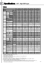 Предварительный просмотр 20 страницы Samsung AM JXVHGH EU Series Technical Data Book