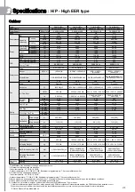 Предварительный просмотр 21 страницы Samsung AM JXVHGH EU Series Technical Data Book