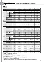 Предварительный просмотр 23 страницы Samsung AM JXVHGH EU Series Technical Data Book