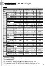 Предварительный просмотр 29 страницы Samsung AM JXVHGH EU Series Technical Data Book