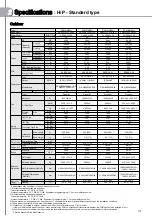 Предварительный просмотр 31 страницы Samsung AM JXVHGH EU Series Technical Data Book