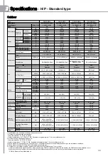 Предварительный просмотр 33 страницы Samsung AM JXVHGH EU Series Technical Data Book