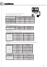 Предварительный просмотр 90 страницы Samsung AM JXVHGH EU Series Technical Data Book