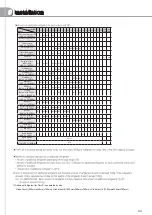 Предварительный просмотр 94 страницы Samsung AM JXVHGH EU Series Technical Data Book