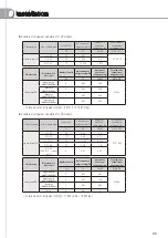 Предварительный просмотр 95 страницы Samsung AM JXVHGH EU Series Technical Data Book