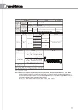 Предварительный просмотр 99 страницы Samsung AM JXVHGH EU Series Technical Data Book