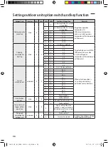 Preview for 98 page of Samsung AM JXVHGH Series Installation Manual