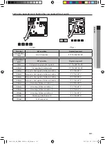 Preview for 101 page of Samsung AM JXVHGH Series Installation Manual