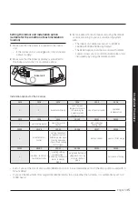 Preview for 35 page of Samsung AM KN4DCH Series Installation Manual