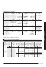 Preview for 39 page of Samsung AM KN4DCH Series Installation Manual