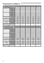 Preview for 8 page of Samsung AM MXVAFC Series Installation Manual