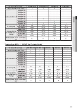 Preview for 11 page of Samsung AM MXVAFC Series Installation Manual