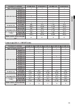 Preview for 15 page of Samsung AM MXVAFC Series Installation Manual