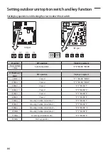 Preview for 86 page of Samsung AM MXVAFC Series Installation Manual