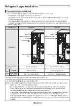 Preview for 34 page of Samsung AM***MXWA Series Installation Manual