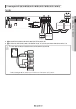 Preview for 59 page of Samsung AM***MXWA Series Installation Manual