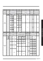 Preview for 31 page of Samsung AM NN1DEH Series Installation Manual