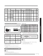 Preview for 17 page of Samsung AM***NN4*CH Series Installation Manual