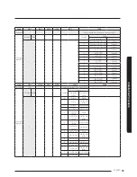 Предварительный просмотр 33 страницы Samsung AM***NN4*CH Series Installation Manual