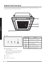 Preview for 10 page of Samsung AM NN4 EH Series User Manual