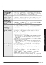 Preview for 17 page of Samsung AM NN4 EH Series User Manual