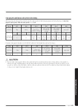 Preview for 43 page of Samsung AM NN4 EH Series User Manual