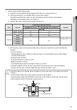 Preview for 11 page of Samsung AM Series Installation Manual