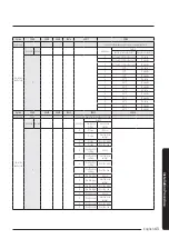 Предварительный просмотр 43 страницы Samsung AM Series User Manual