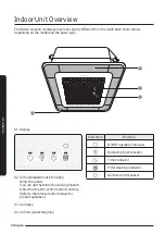 Preview for 10 page of Samsung AM TN4DKH Series User Manual