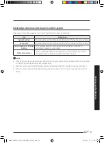 Preview for 21 page of Samsung AM TNVD Series User Manual