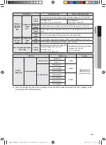 Preview for 19 page of Samsung AM TXMDCH Series Installation Manual