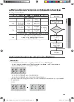 Preview for 39 page of Samsung AM TXMDCH Series Installation Manual