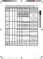 Preview for 41 page of Samsung AM TXMDCH Series Installation Manual