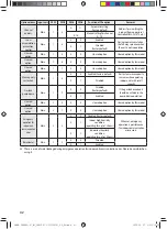 Preview for 42 page of Samsung AM TXMDCH Series Installation Manual