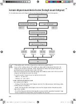 Preview for 50 page of Samsung AM TXMDCH Series Installation Manual