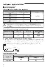 Preview for 14 page of Samsung AM TXMDEH Series Installation Manual