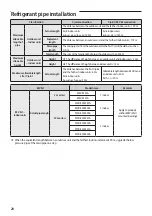 Preview for 20 page of Samsung AM TXMDEH Series Installation Manual