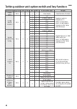 Preview for 40 page of Samsung AM TXMDEH Series Installation Manual