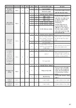 Preview for 41 page of Samsung AM TXMDEH Series Installation Manual