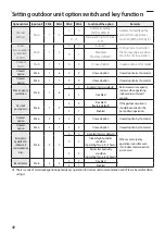 Preview for 42 page of Samsung AM TXMDEH Series Installation Manual