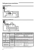 Preview for 20 page of Samsung AM XMDEH Series Installation Manual