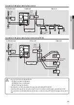 Preview for 33 page of Samsung AM XMDEH Series Installation Manual