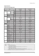 Preview for 11 page of Samsung AM005AN1PCH/AA Service Manual