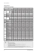 Preview for 12 page of Samsung AM005AN1PCH/AA Service Manual