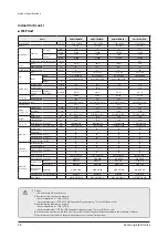 Preview for 34 page of Samsung AM005AN1PCH/AA Service Manual