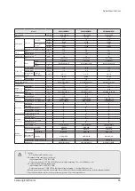 Preview for 35 page of Samsung AM005AN1PCH/AA Service Manual